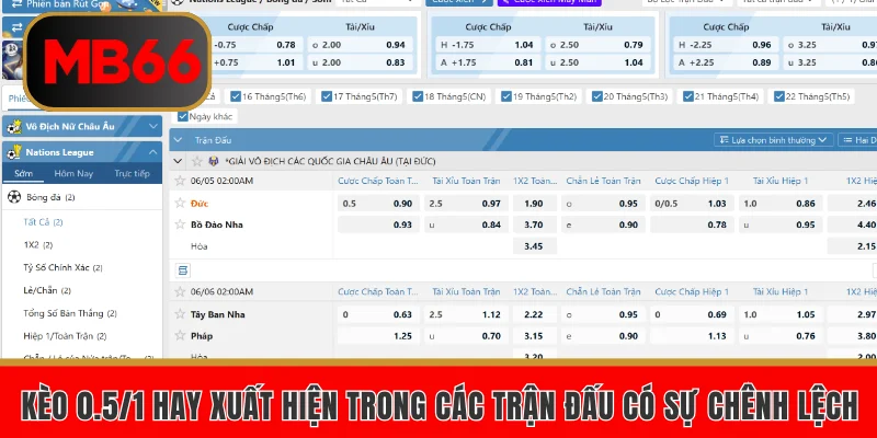 Kèo 0.5/1 hay xuất hiện trong các trận đấu có sự chênh lệch